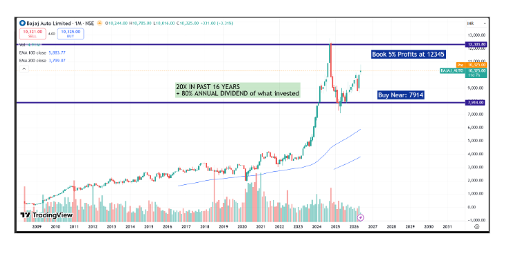 Bajaj Auto Q4 FY26 Analysis